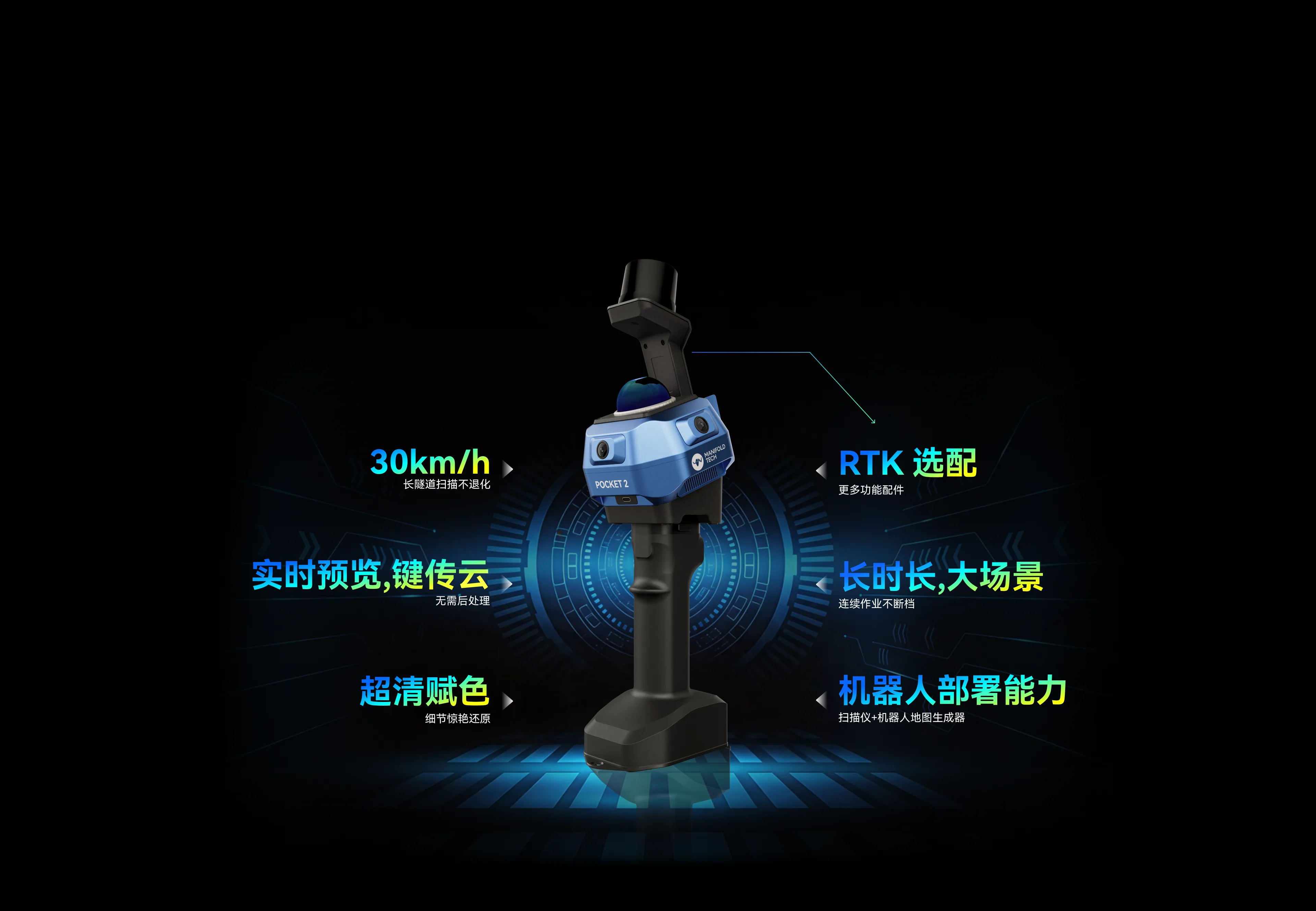 Manifold Q9000